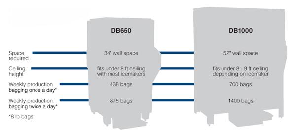 DB650 Space